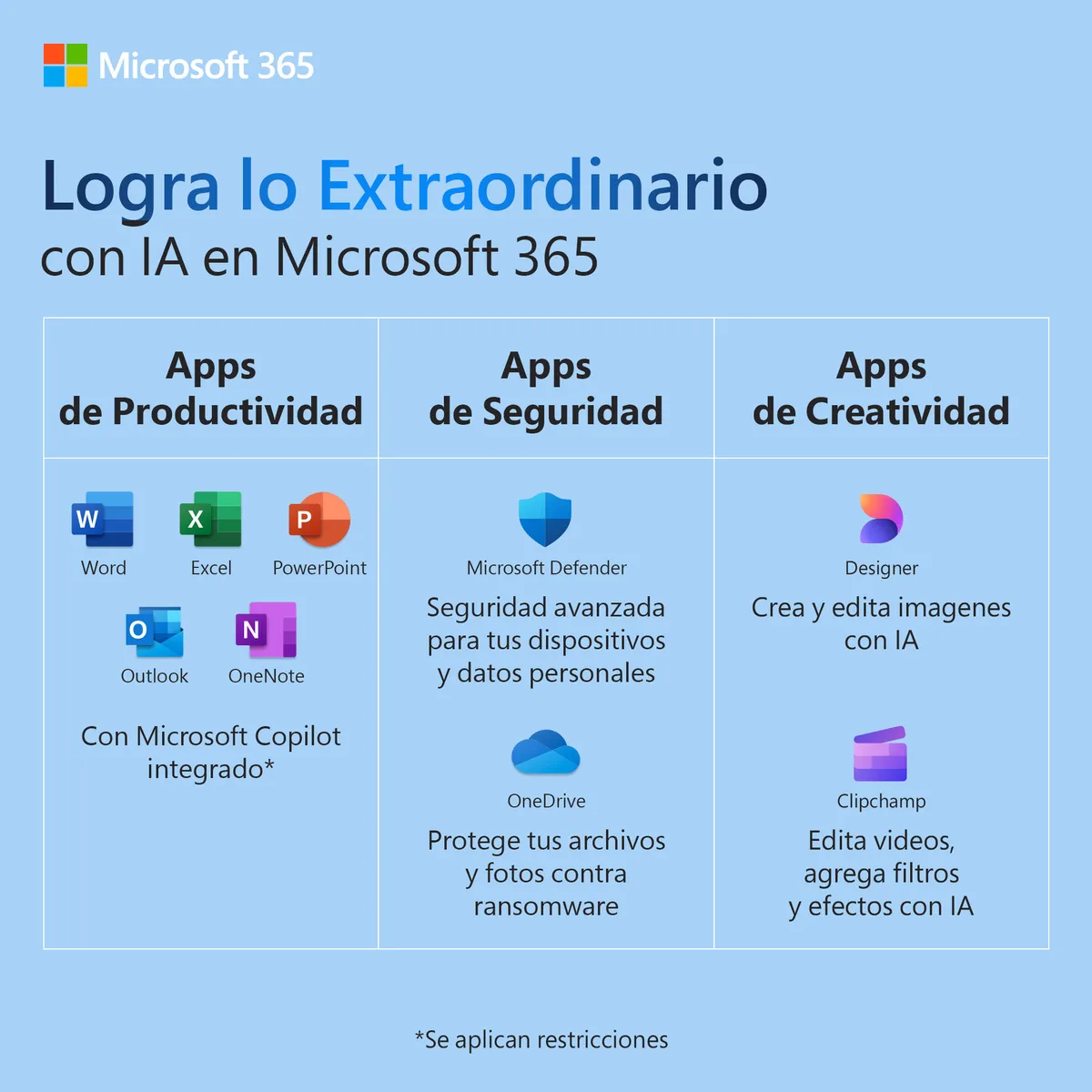 MICROSOFT - Microsoft Office 365 Familia 6 Usuarios