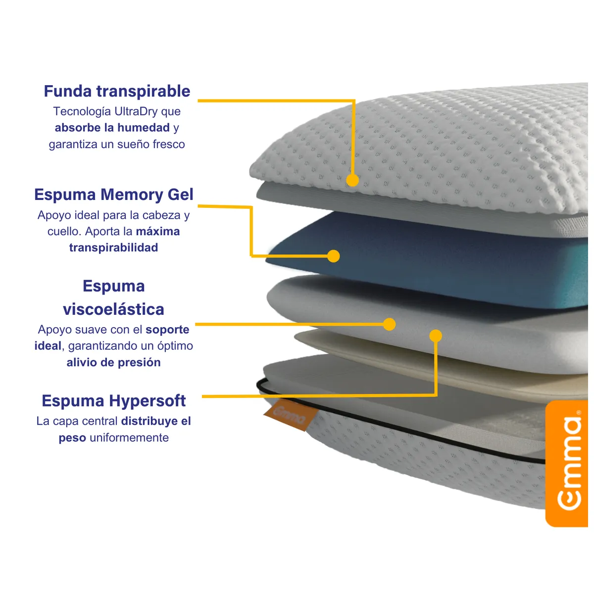 EMMA - Almohada Emma Memory Foam tecnología espuma viscoelástica