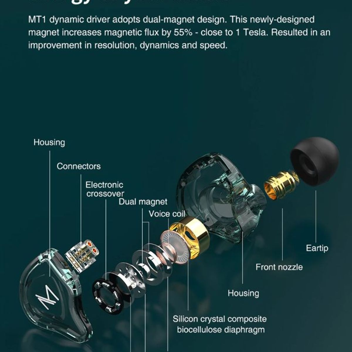 GENERICO - Audífonos Trn Mt1 Monitores In Ear negros SIN MICROFONO kz Edx-edx Pro