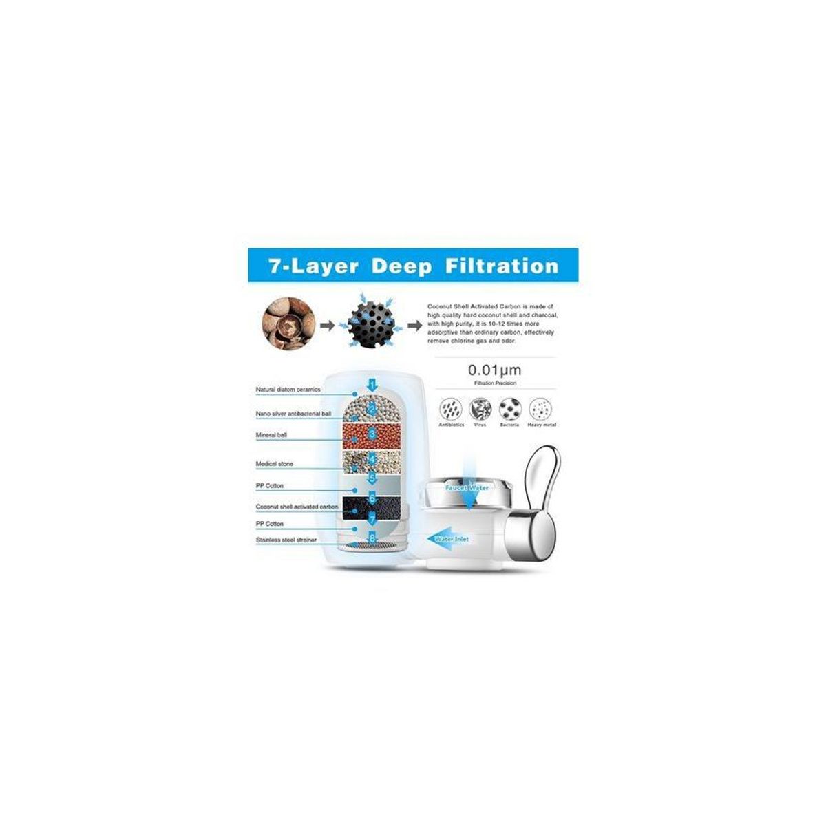 PURIPLUS - Filtro purificador de agua