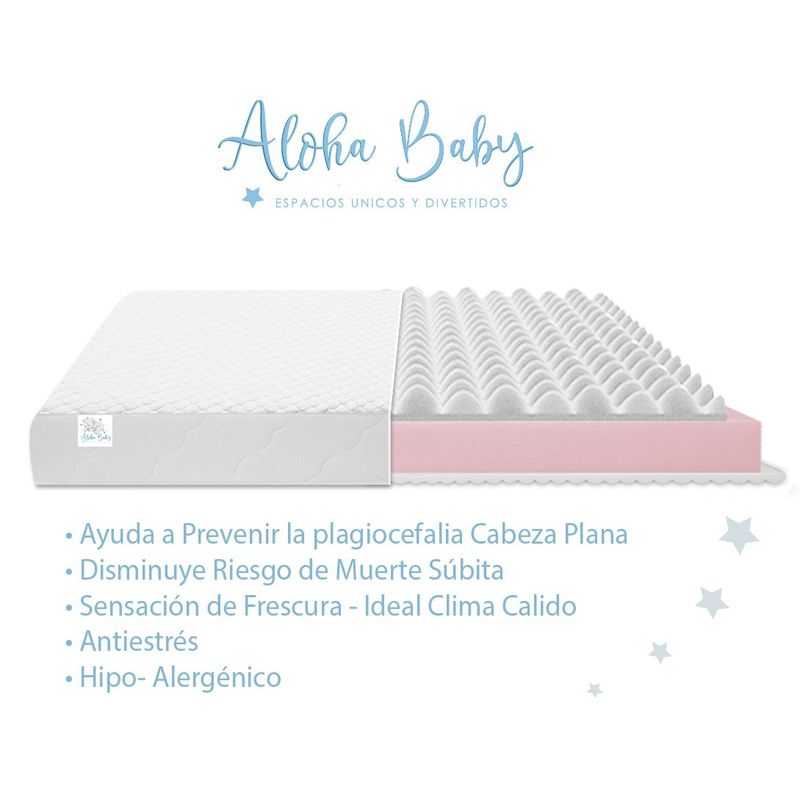ALOHA BABY - Colchon para Cuna de Bebe Dual Cool 130X70x15 Aloha Baby
