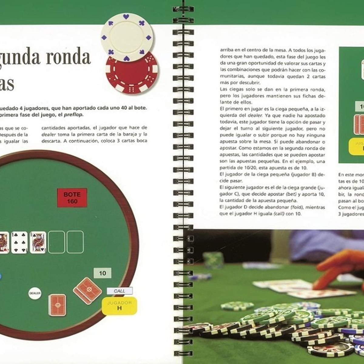 SUSAETA - Poquer Texas Hold'em - Para Empezar Desde Cero