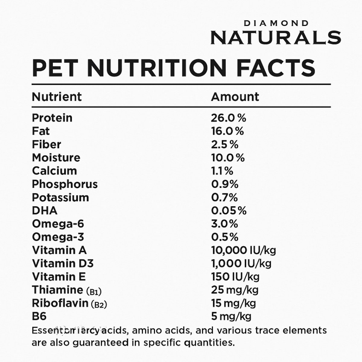 DIAMOND NATURALS - Diamond Care Weight Management Perros Control Peso 25lb