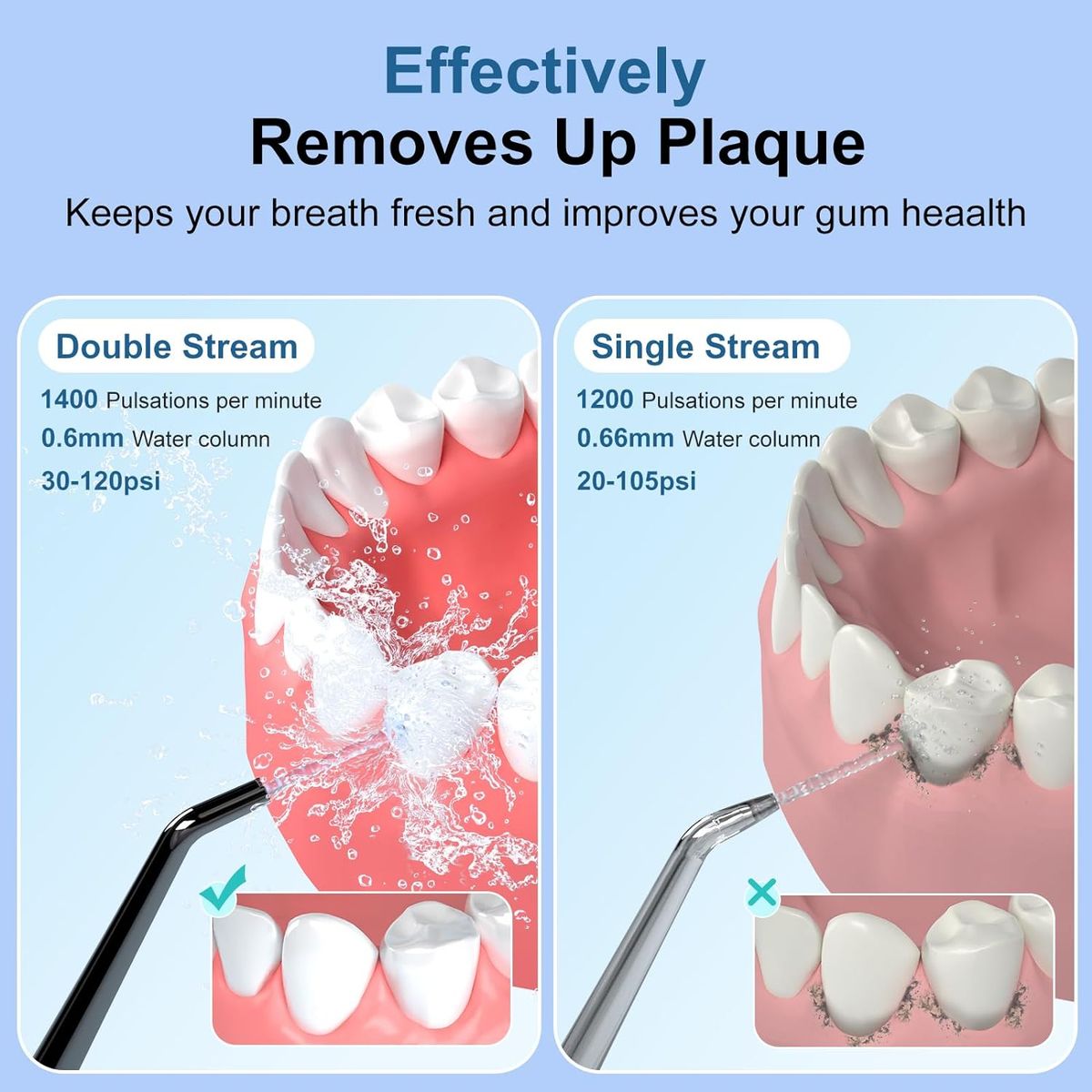 ONE PIXEL - Irrigador Oral Limpieza Dental Profunda Recargable 4 Modos ONE PIXEL