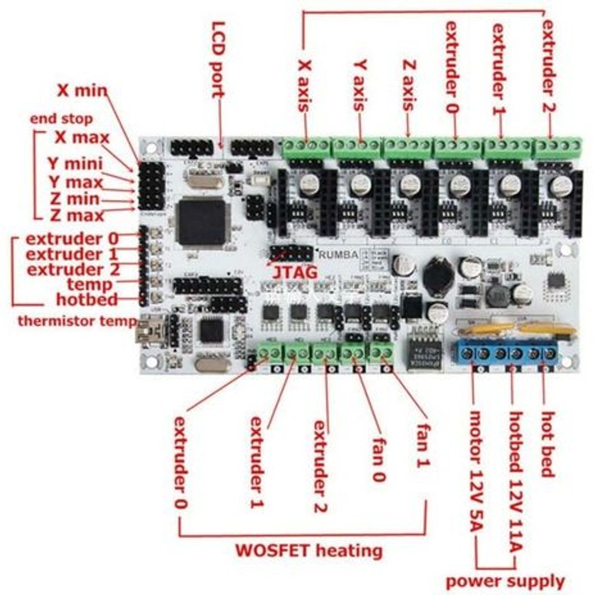 GENERICO - Tarjeta Control Impresora 3d Rumba 2560 Para Tres Extrusores Ramps
