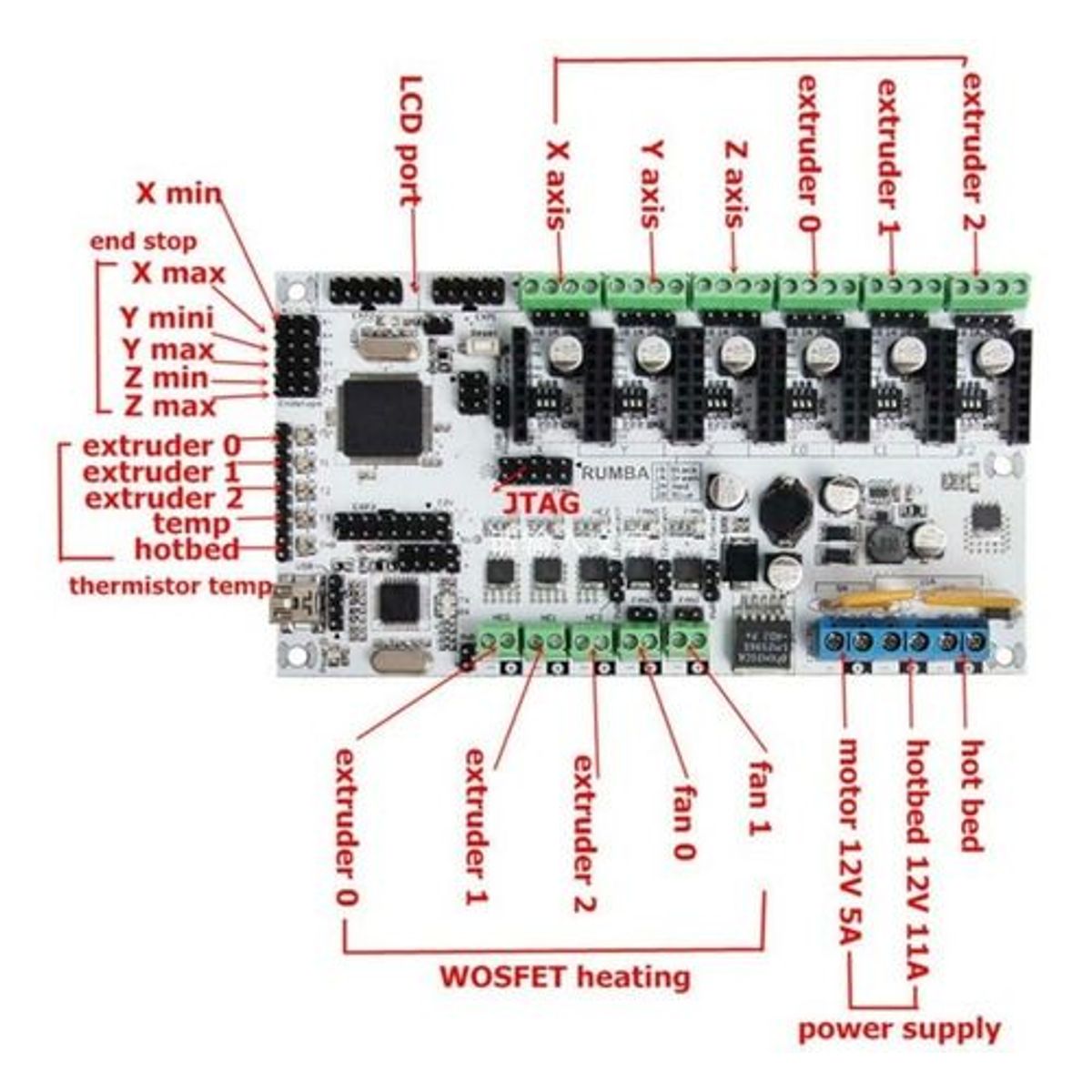 GENERICO - Tarjeta Control Impresora 3d Rumba 2560 Para Tres Extrusores Ramps