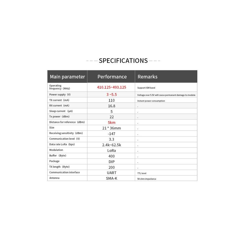 GENERICO - Transceptor Uart LoRa 433Mhz LLCC68 E220-400T22D 5km