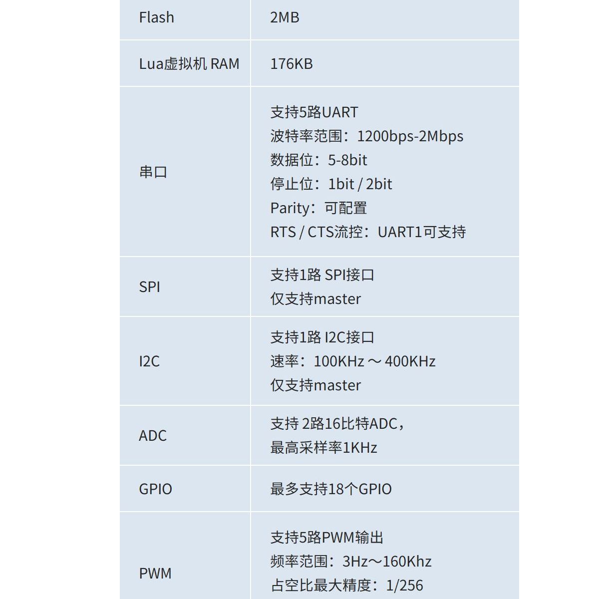 GENERICO - Tarjeta Desarrollo AIR101 240MHZ 32-bit Luatos Flash 2MB