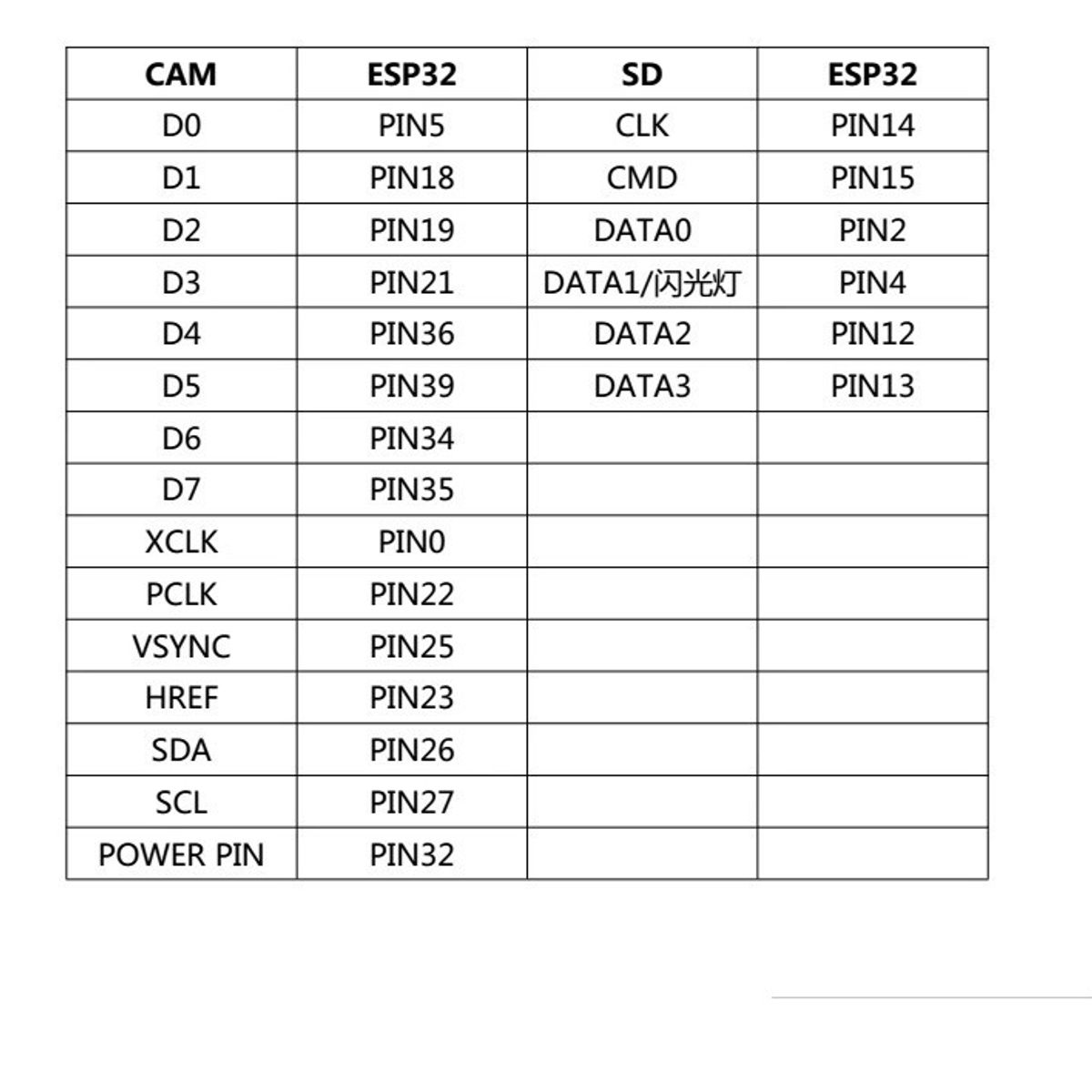 GENERICO - Tarjeta Desarrollo Wifi Bluetooth Esp32 Cam Camara OV2640