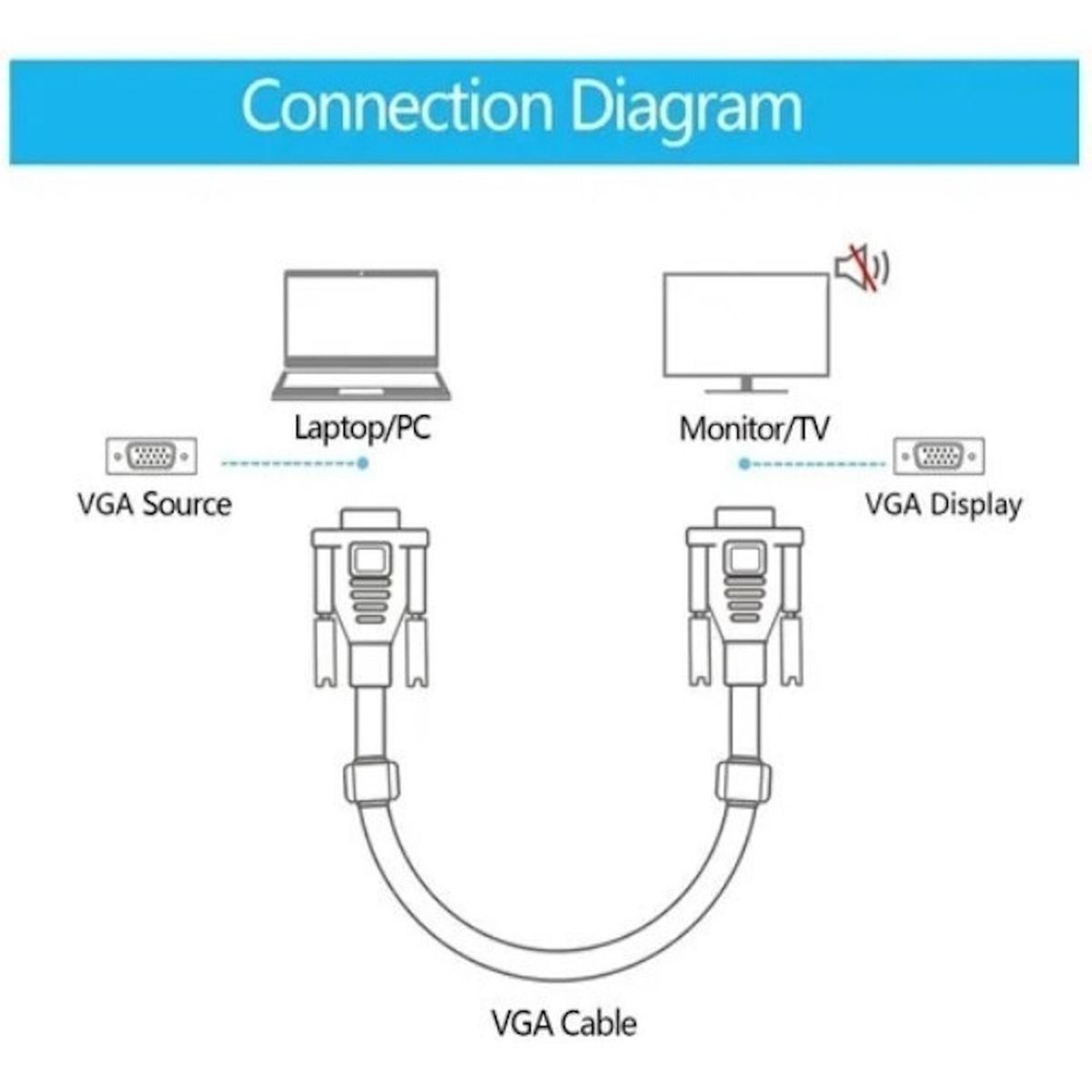 GENERICO - Cable De Vga Macho A Vga Macho 1.5 Metros