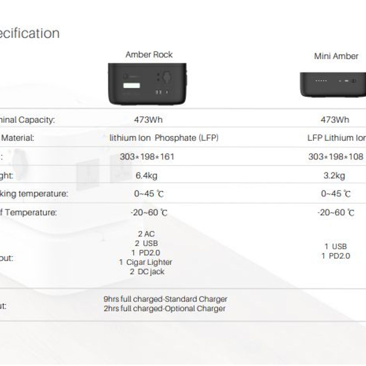 PYLONTECH - Estación Portátil de Energía  Amber Rock