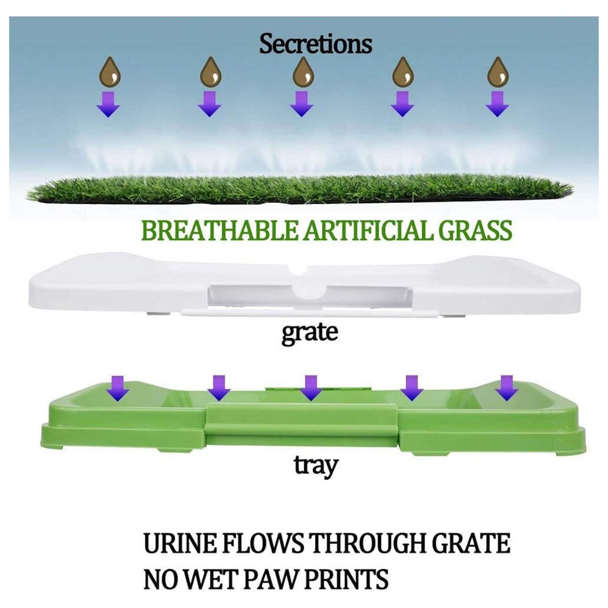 TELEPRODUCTOSBOGOTA - Tapete Baño Entrenador Para Mascotas Tapete Pequeño