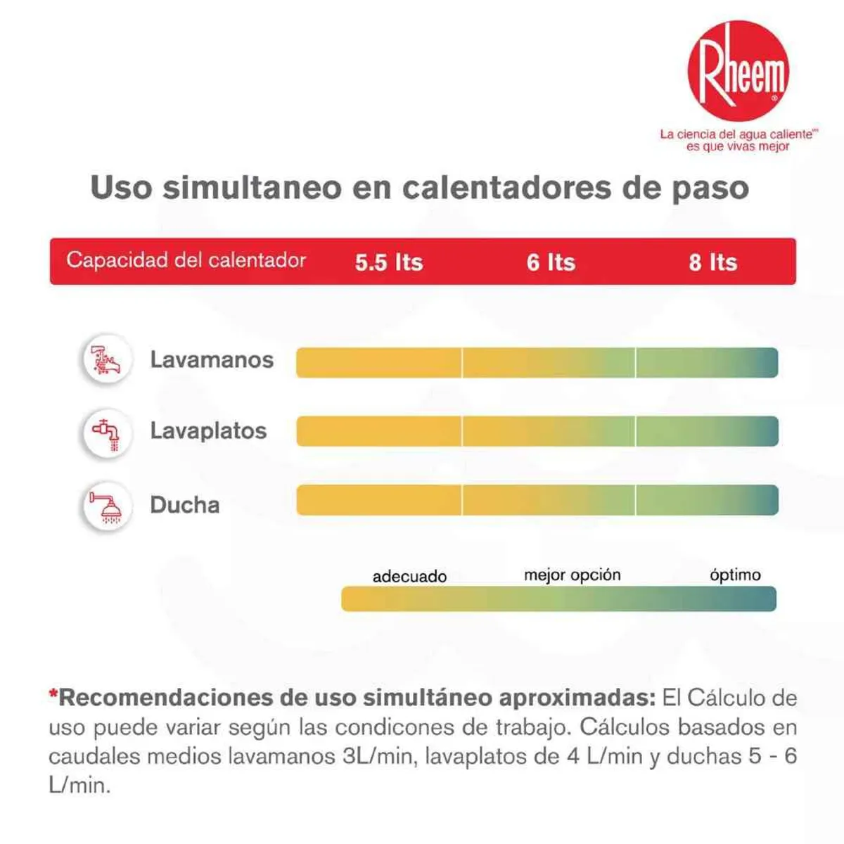 RHEEM - Calentador De Agua 55lt Gas Natural Tiro Natural Rheem