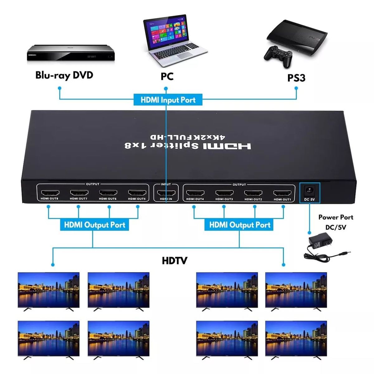 GENERICO - Multiplicador Splitter Hdmi, 1 Entrada X 8 Salidas, 1080 1x8