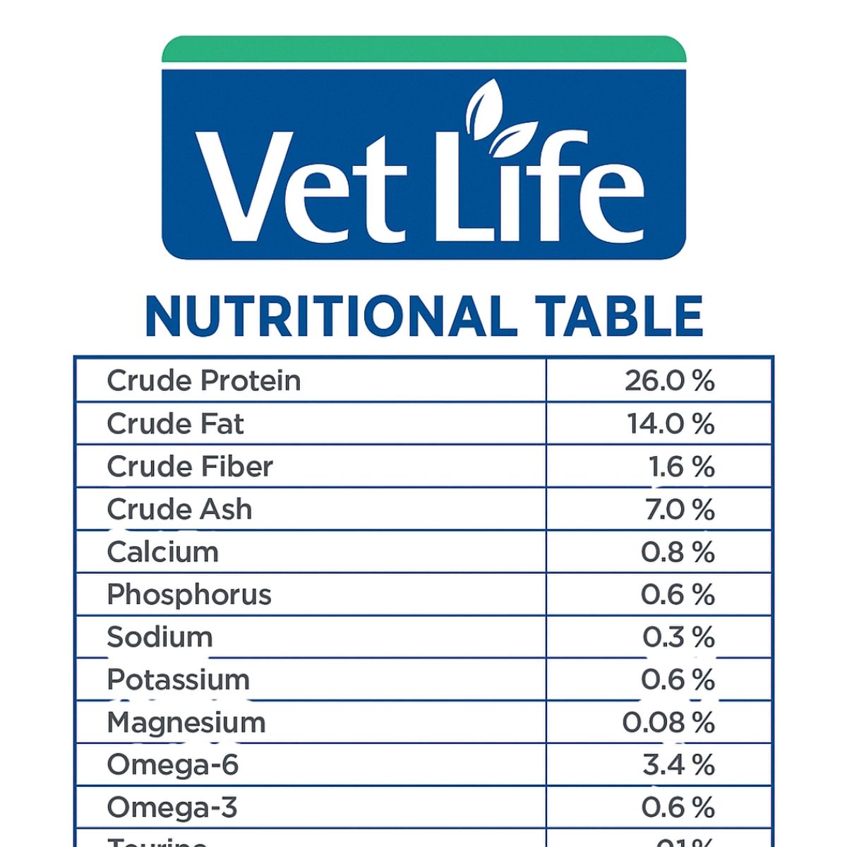 VET LIFE - Vet Life Canine Perros Renal Insuficiencia 2kg