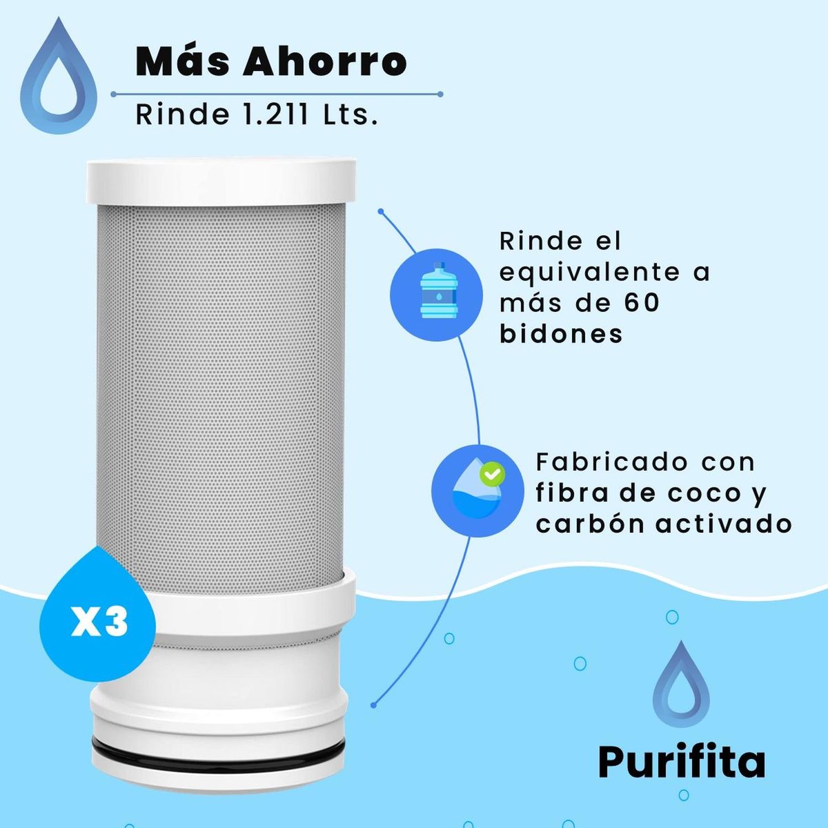 COREAQUA - Filtro Purificador Agua Llave Grifo Purifita +filtros Extra