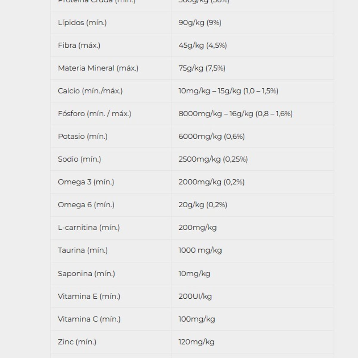 MONELLO - Monello Gato Castrados x 10 kg