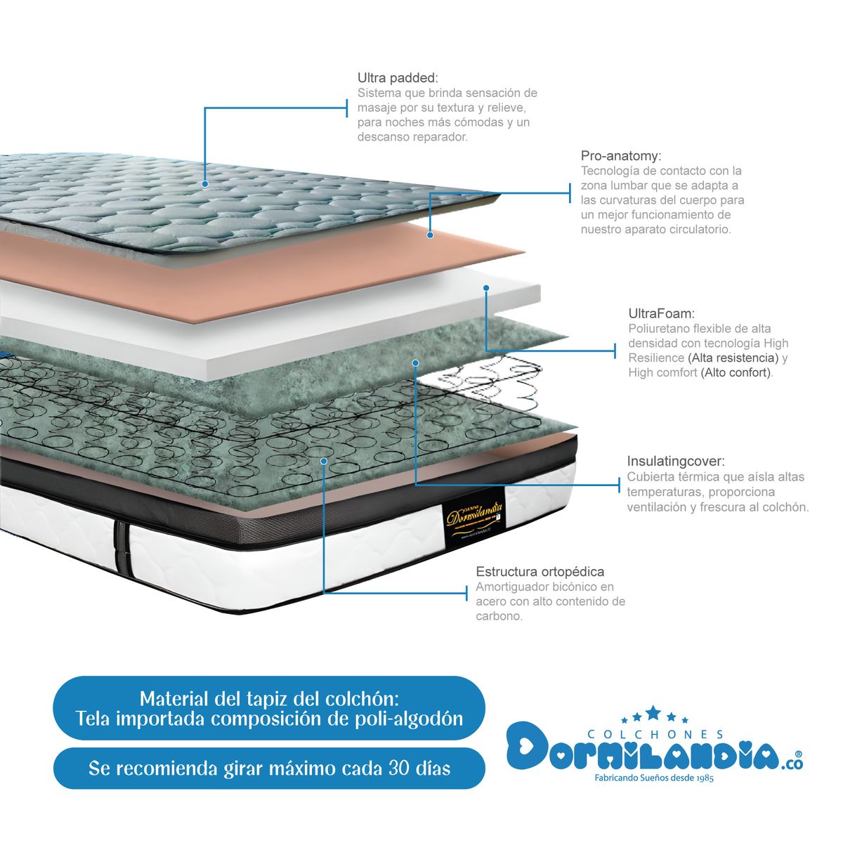 DORMILANDIA - Combo Colchón Negro King  Resortado Dublín Base Cama Dividida Cabecero Almohadas.