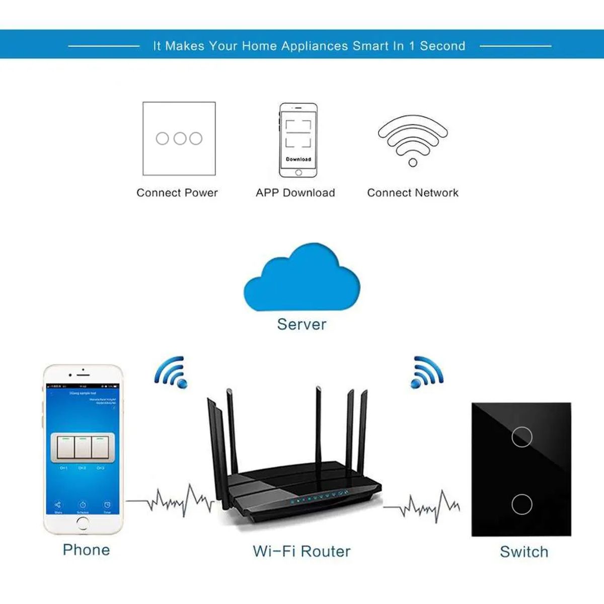 GENERICO - Interruptor Inteligente Doble Alexa Google Home Smart Touch