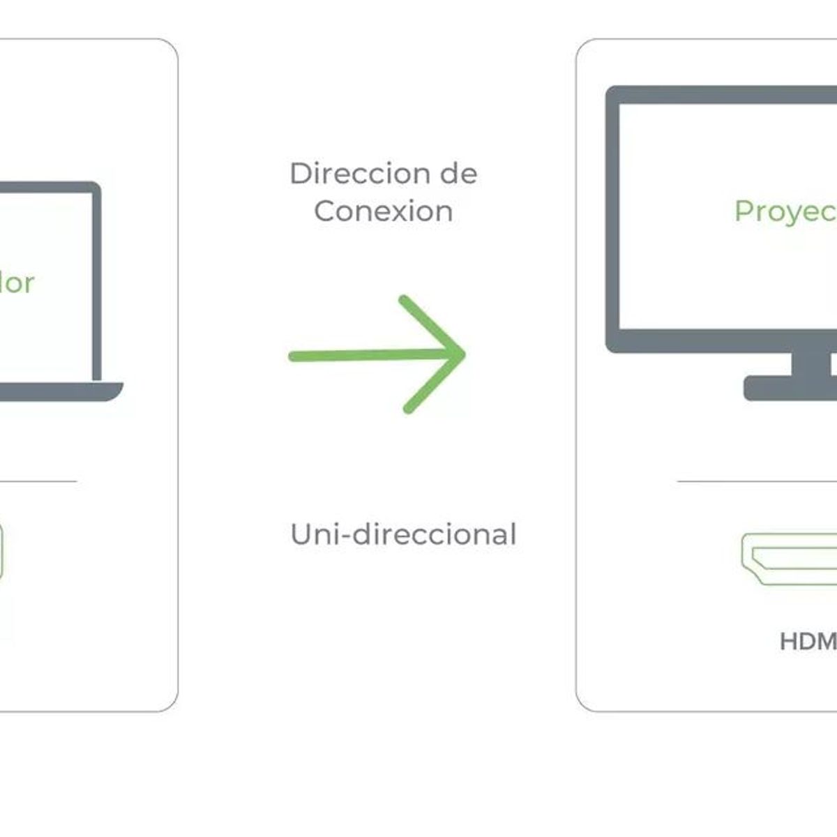 GENERICO - Convertidor Adaptador De Vga Macho A Hdmi Hembra Con Audio