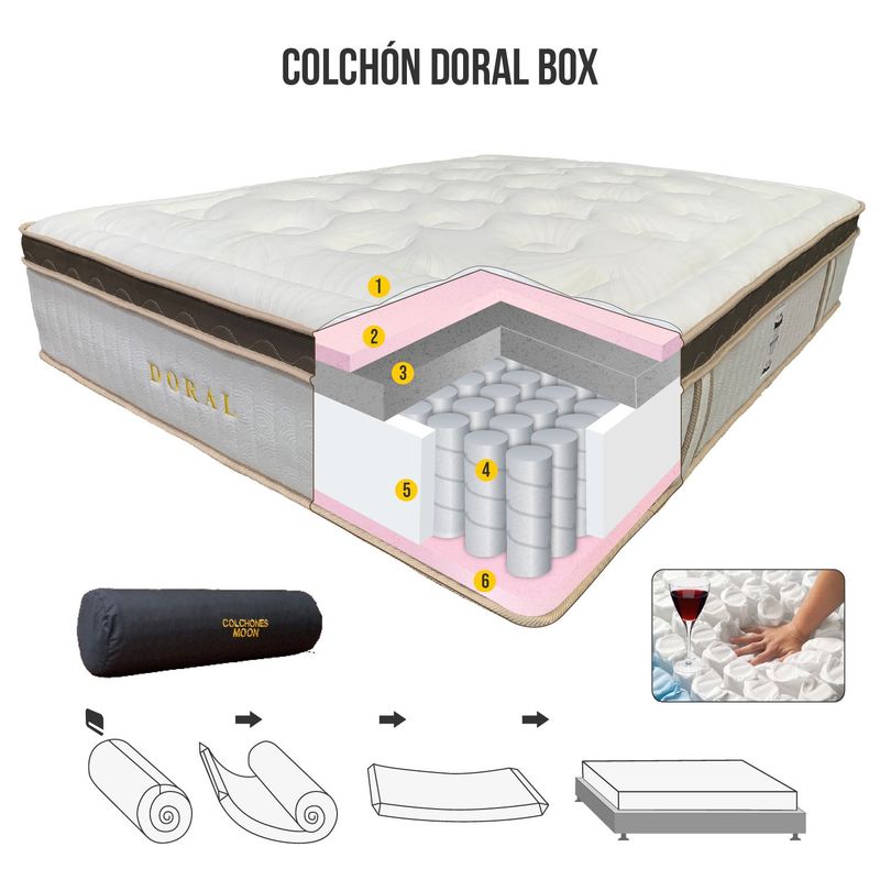 COLCHONES MOON - Colchon Cama SEMIDOBLE  120 x 190 DORAL BOX Ortopedico Resortado POCKET