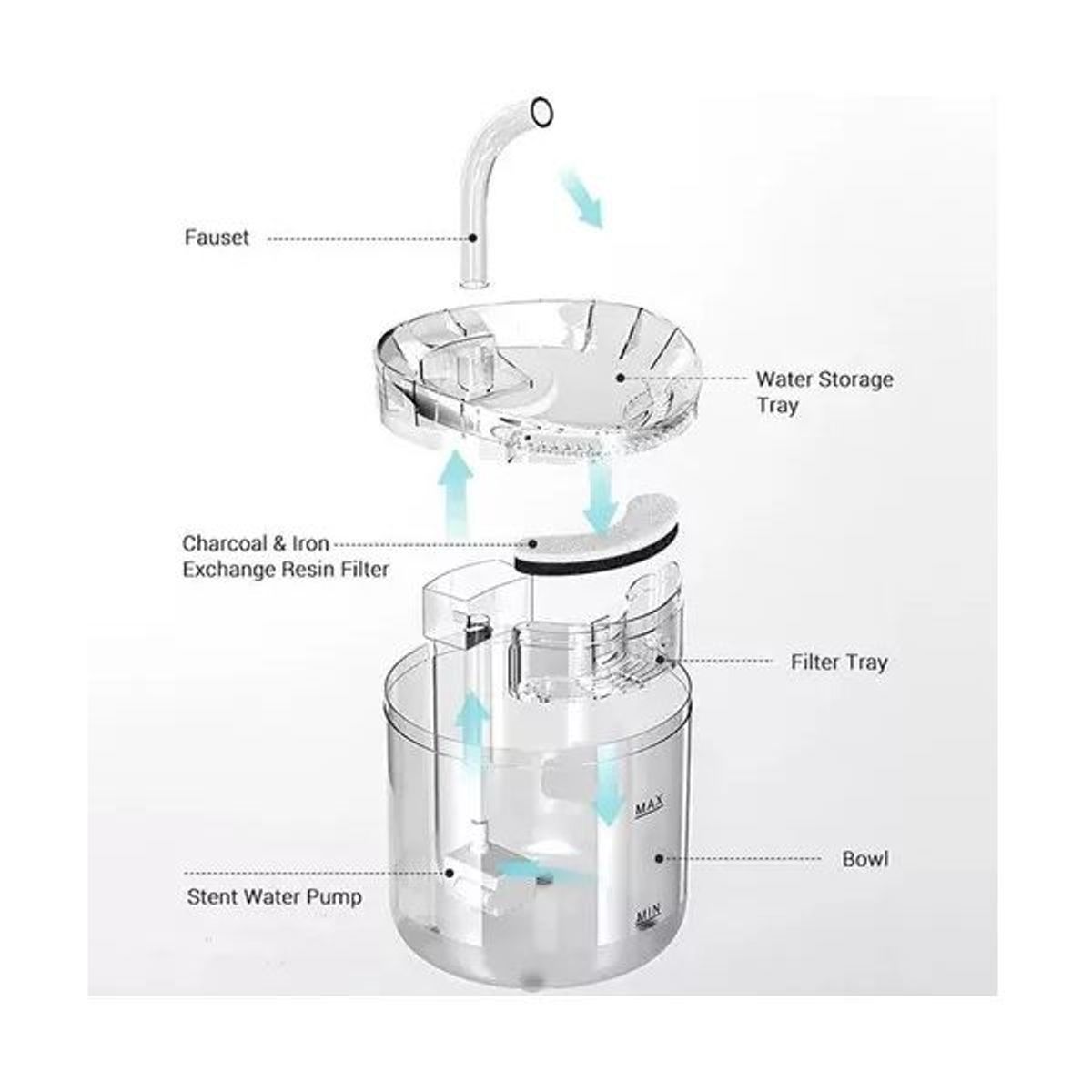 GENERICO - Fuente De Agua Gatos Bebedero Automático Dispensador Agua