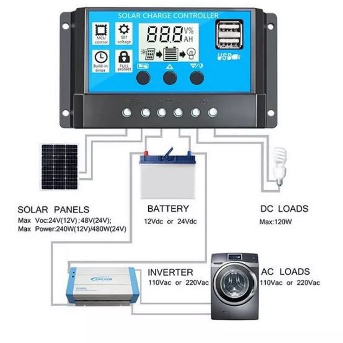 GENERICO - Regulador Controlador De Carga Panel Solar 10a Pwm 12v 24v