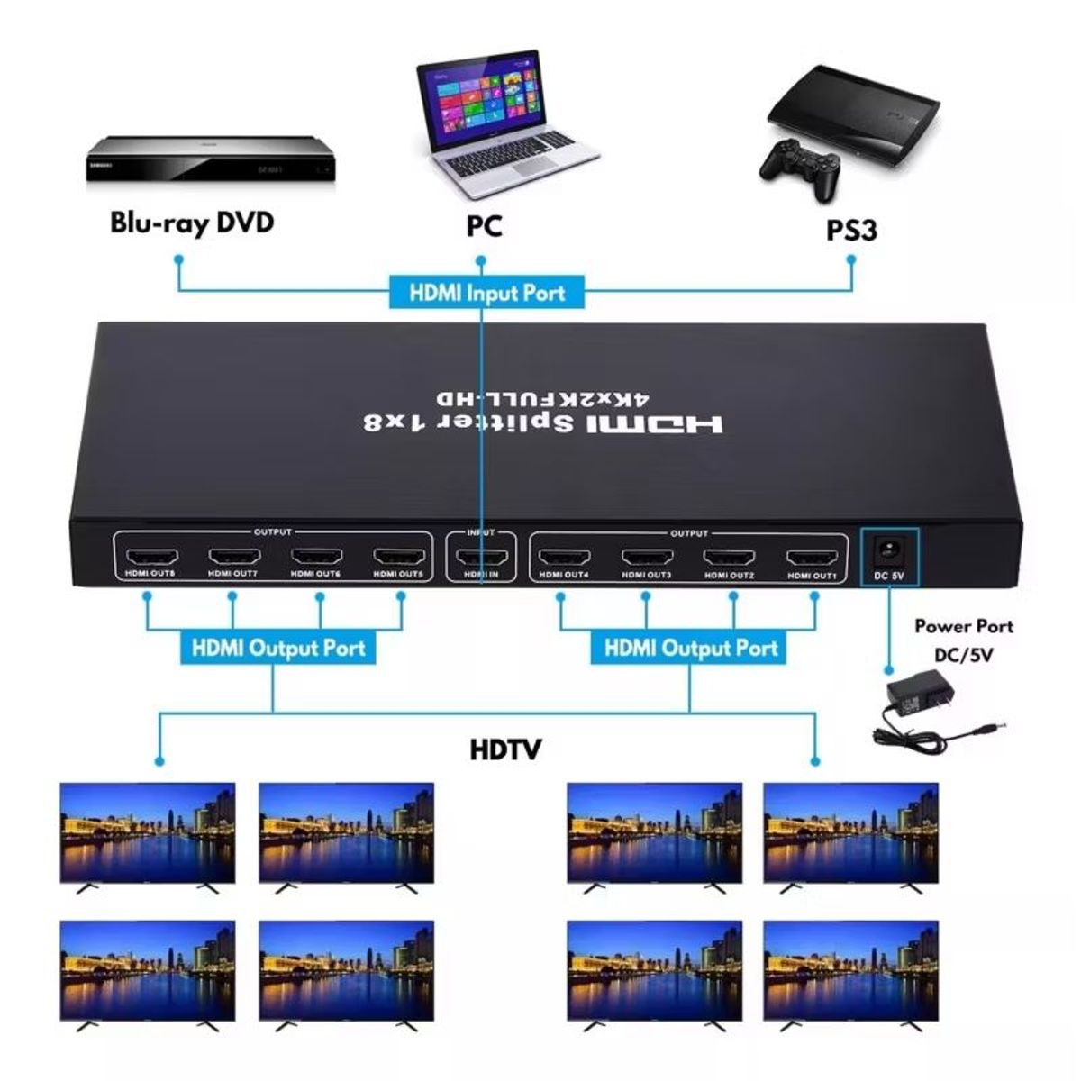 GENERICO - Multiplicador Splitter Hdmi 1 Entrada con 8 Salidas video