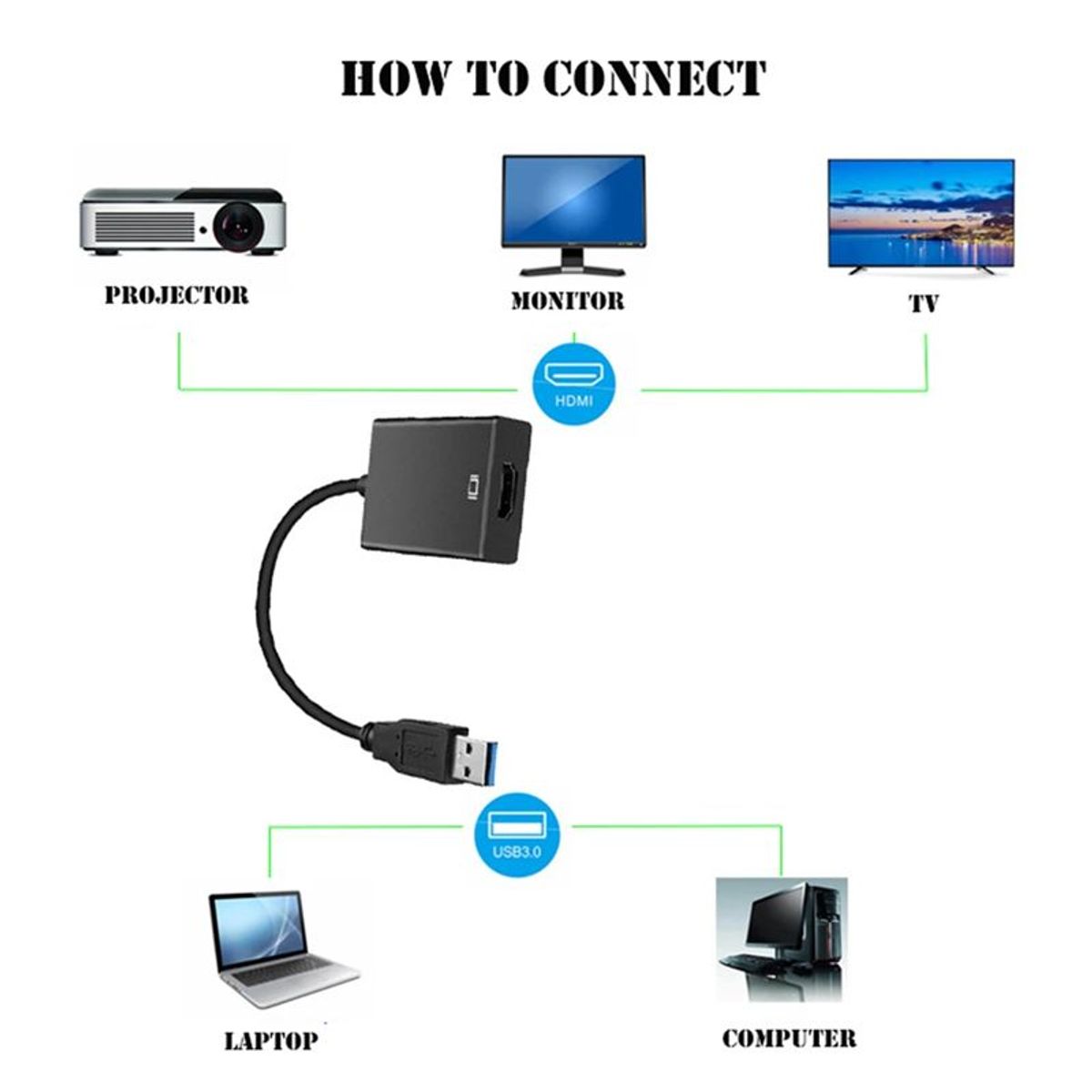 GENERICO - Adaptador Hdmi Usb 3.0 A Hdmi 1080p Extiende Duplica Imagen