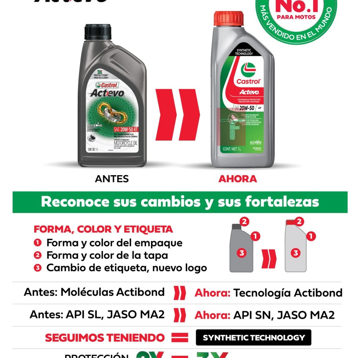 CASTROL - ACEITE CASTROL ACTEVO 20W50 TECNOLOGIA SINTETICA PREMIUM 1LT