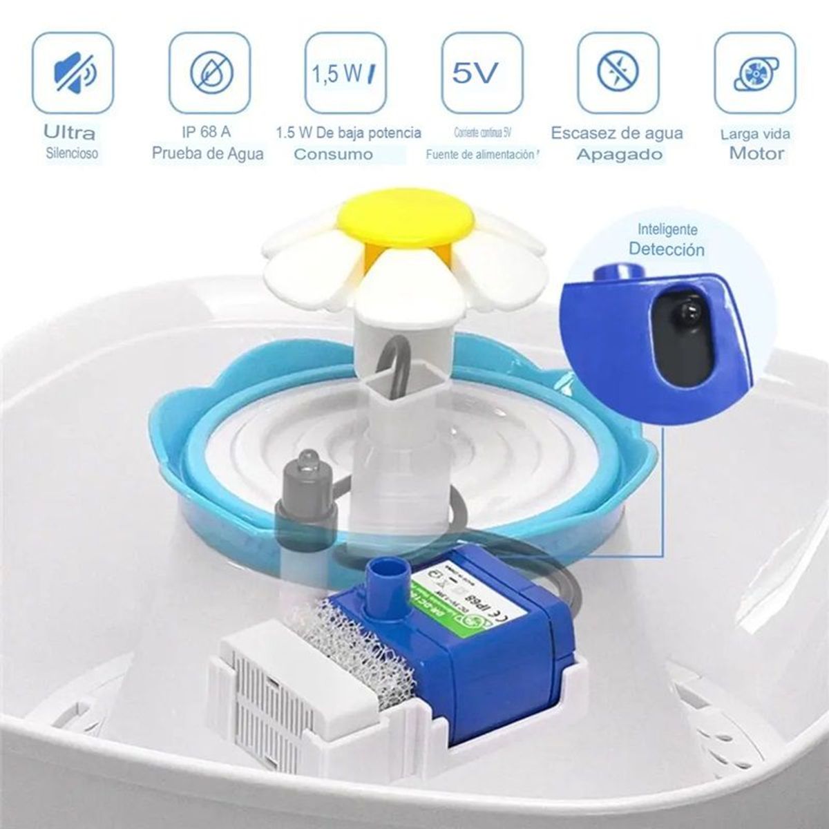 GENERICO - Bomba De Agua Con Luz Led Para Mascotas Fuente De Agua Dc 5v