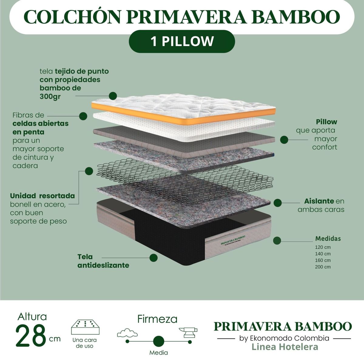 EKONOMODO COLOMBIA - Colchon Primavera Bamboo Hotelero 140 X 190 X 28.