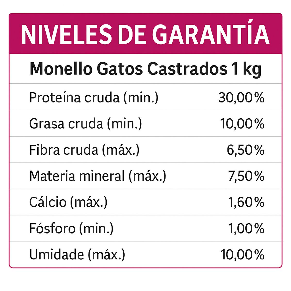 MONELLO - Monello Gatos Castrados 1 Kg