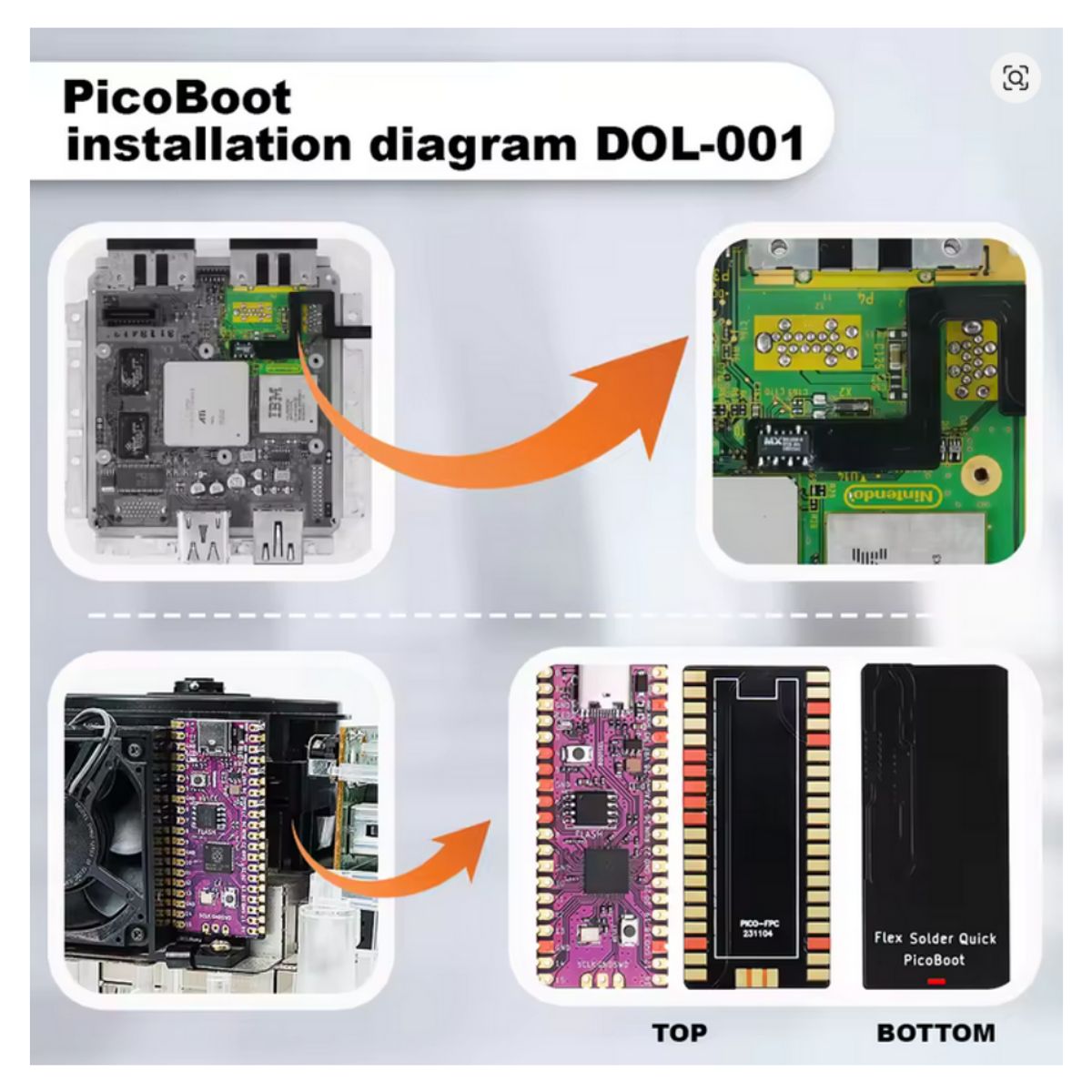 GENERICO - PicoBoot Raspberry Pi Pico + sd2sp2 para Nintendo GameCube GC