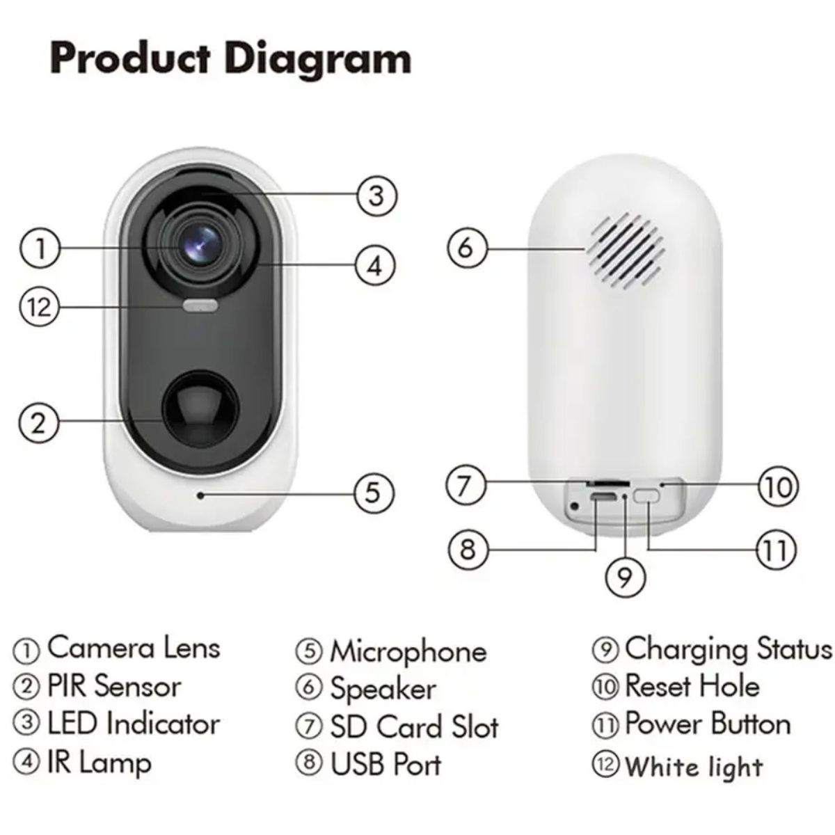 ONE PIXEL - Camara De Seguridad Wifi Recargable App Tuya Smart ONE PIXEL