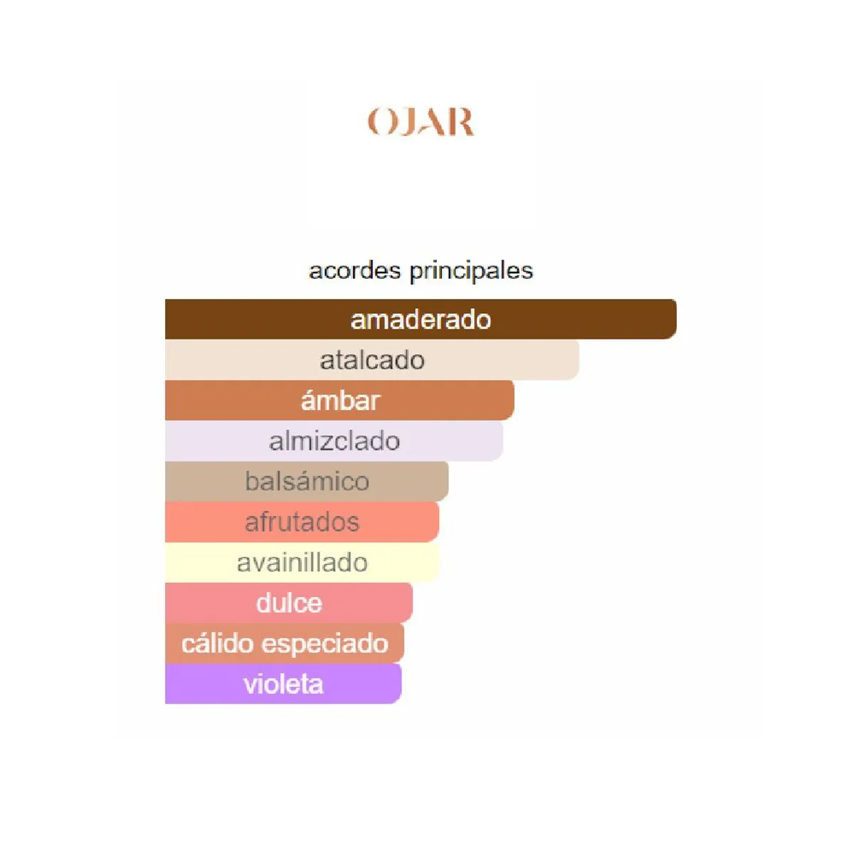 OJAR - Perfume Ojar Wood Whisper EDP 100ml