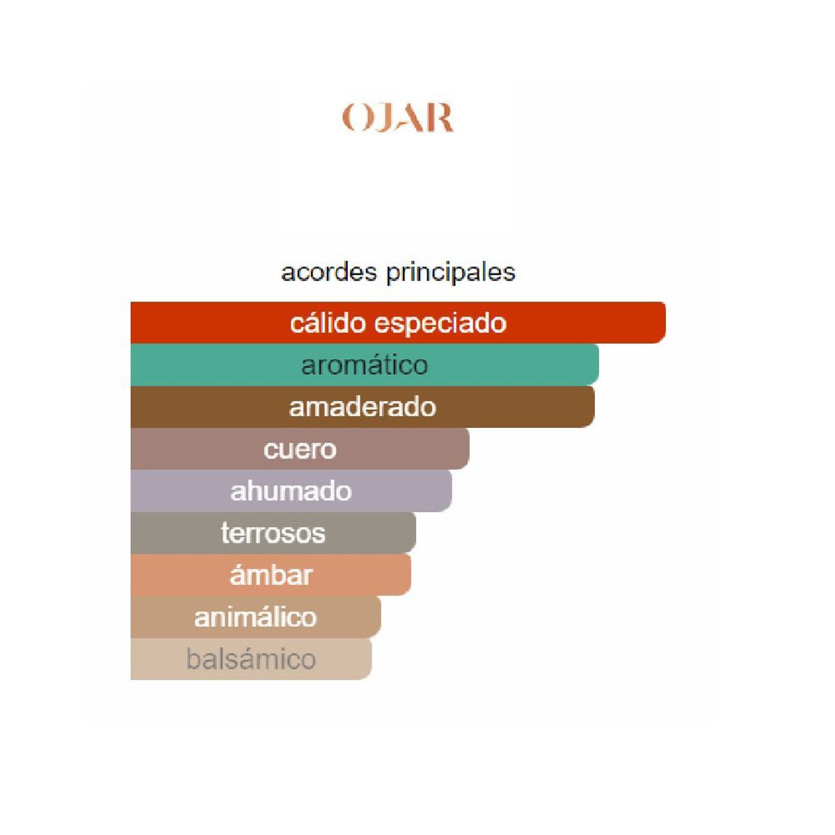 OJAR - Perfume Ojar Routes Nomades EDP 100ml