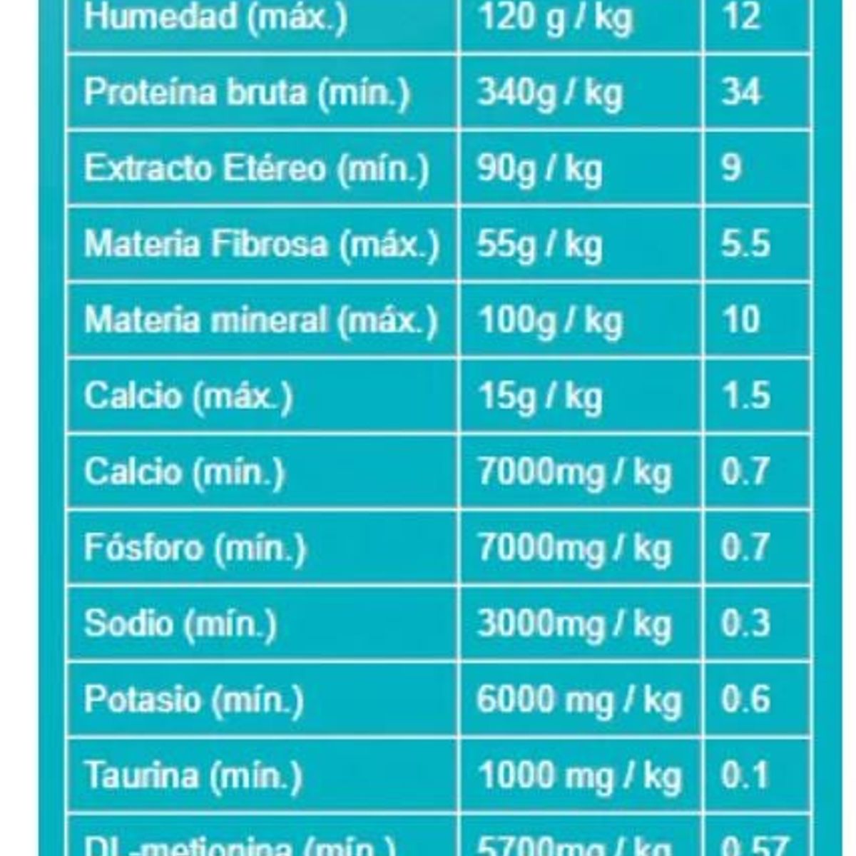 TOTAL MAX - Comida Para Gato Max Professional Adulto Pollo Y Arroz 1 Kg