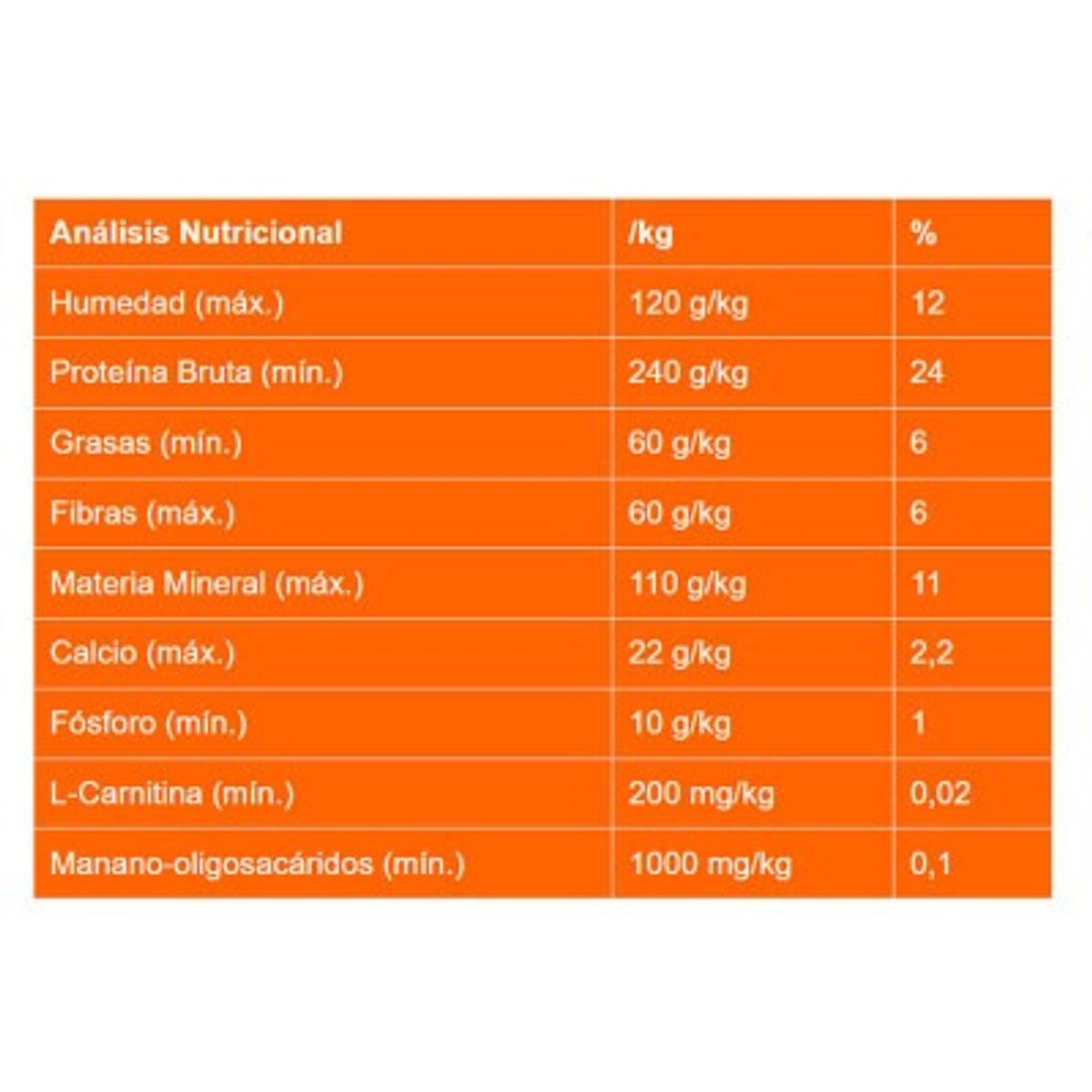 MAX - Max Perro Adulto Light x 2kg