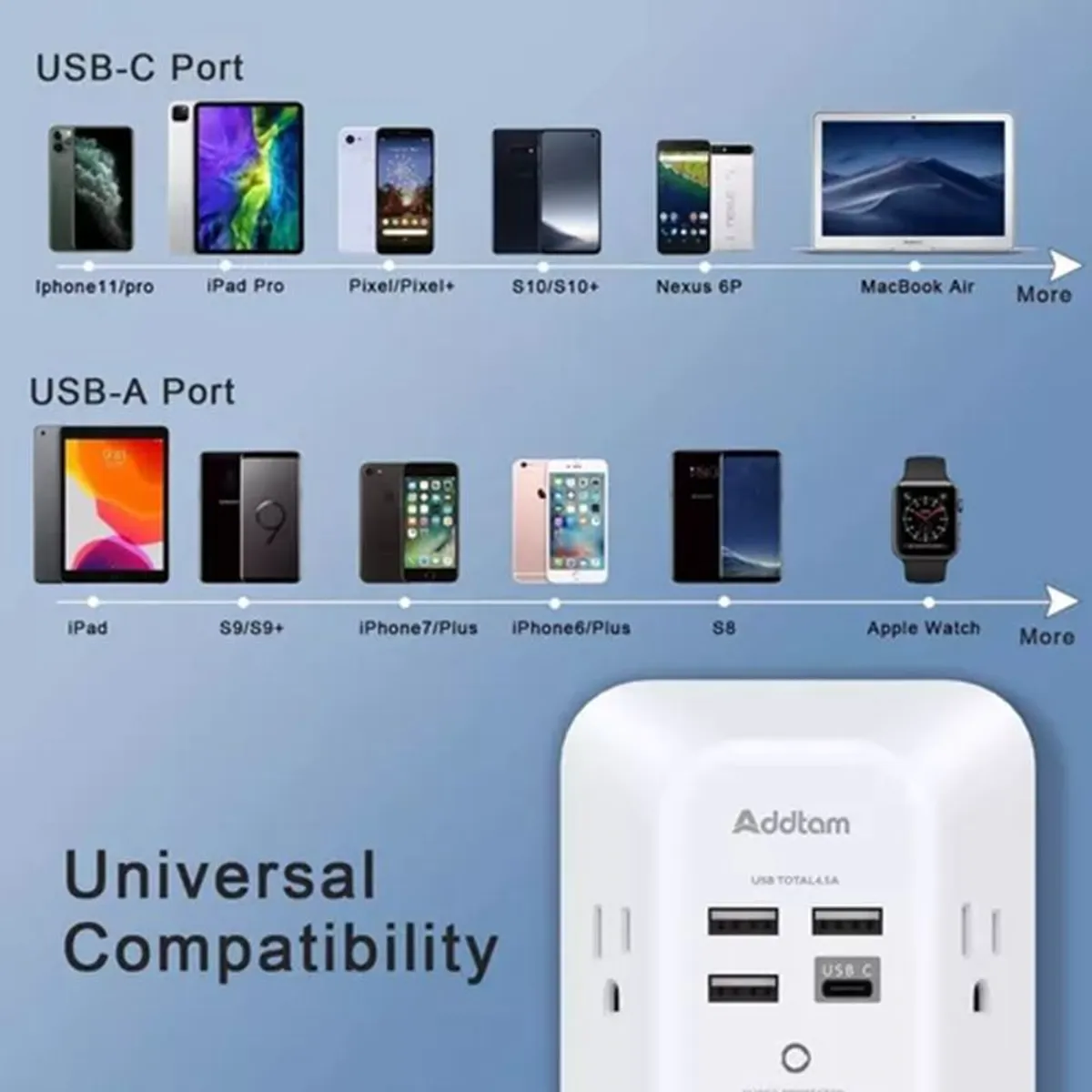 GENERICO - Multitoma Protección Sobretensión Y Cargador De Pared Usb C Blanco