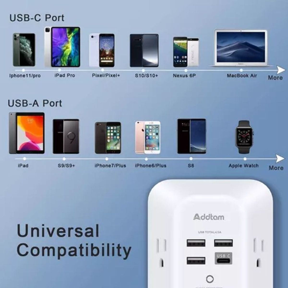 GENERICO - Multitoma Protección Sobretensión Y Cargador De Pared Usb C Blanco