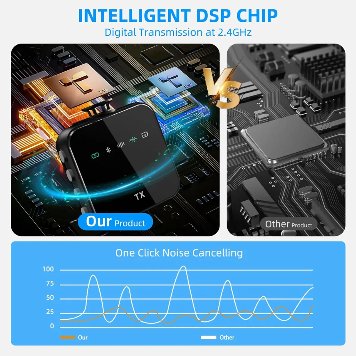 GENERICO - Micrófono De Solapa Para Celular Con Cancelación De Ruido