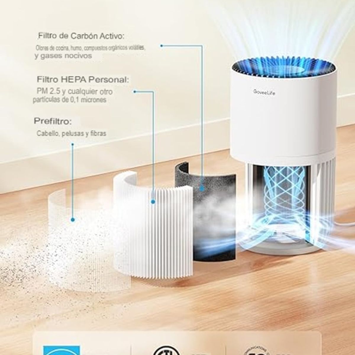 GENERICO - Mini Purificador De Aire Inteligente Goveelife Para Dormitorio