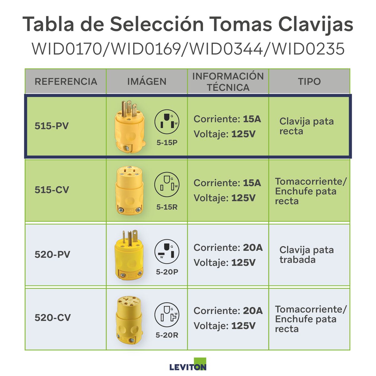 LEVITON - Toma + Clavija Leviton 515 Amarilla 15a 2p+3h