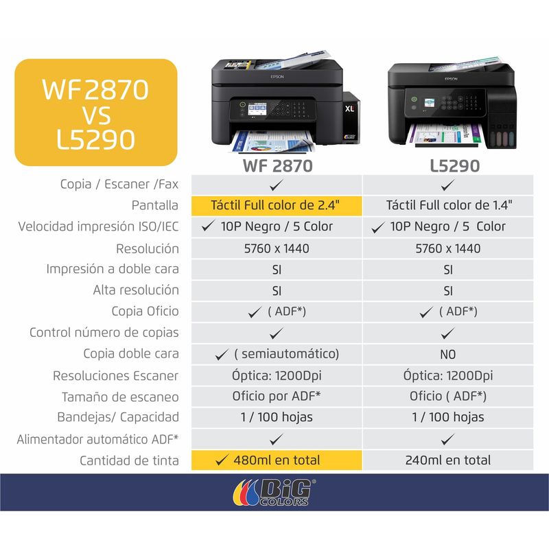 EPSON - EPSON WF2870 MEJOR QUE L5290 + SISTEMA DE TINTA BIG COLORS®