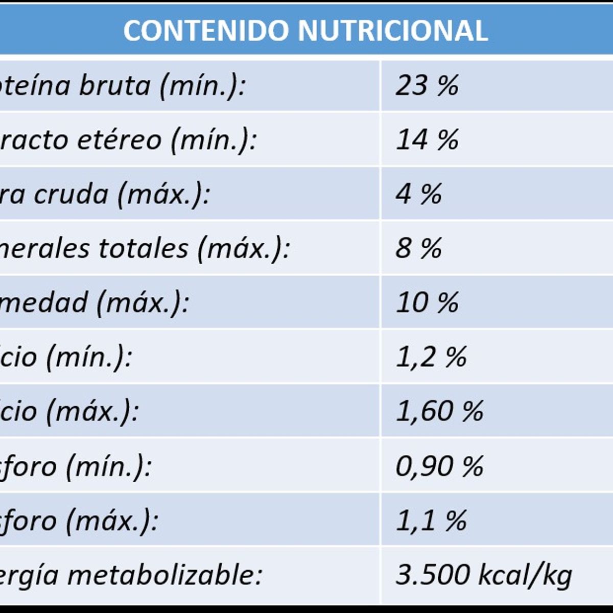 AGILITY GOLD - Agility Gold Grandes Adultos 15kg