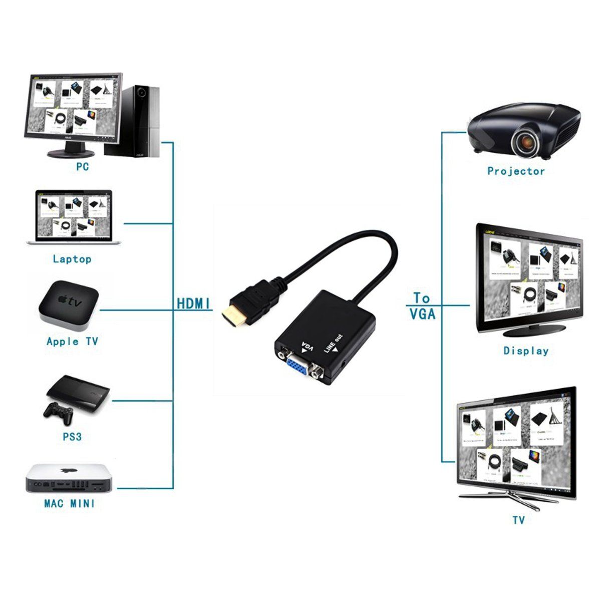 GENERICO - Convertidor  Adaptador Cable De Puerto Hdmi A Vga Con Audio