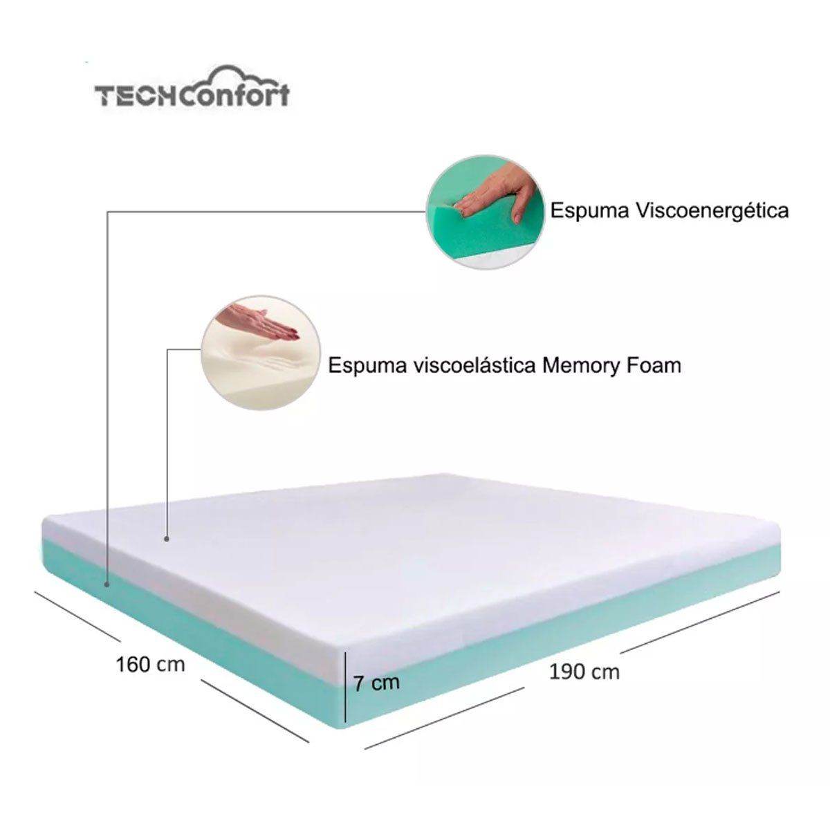 TECHCONFORT - Sobrecolchon Topper Dual Memory Foam Viscoenergética 160x190x7 cm