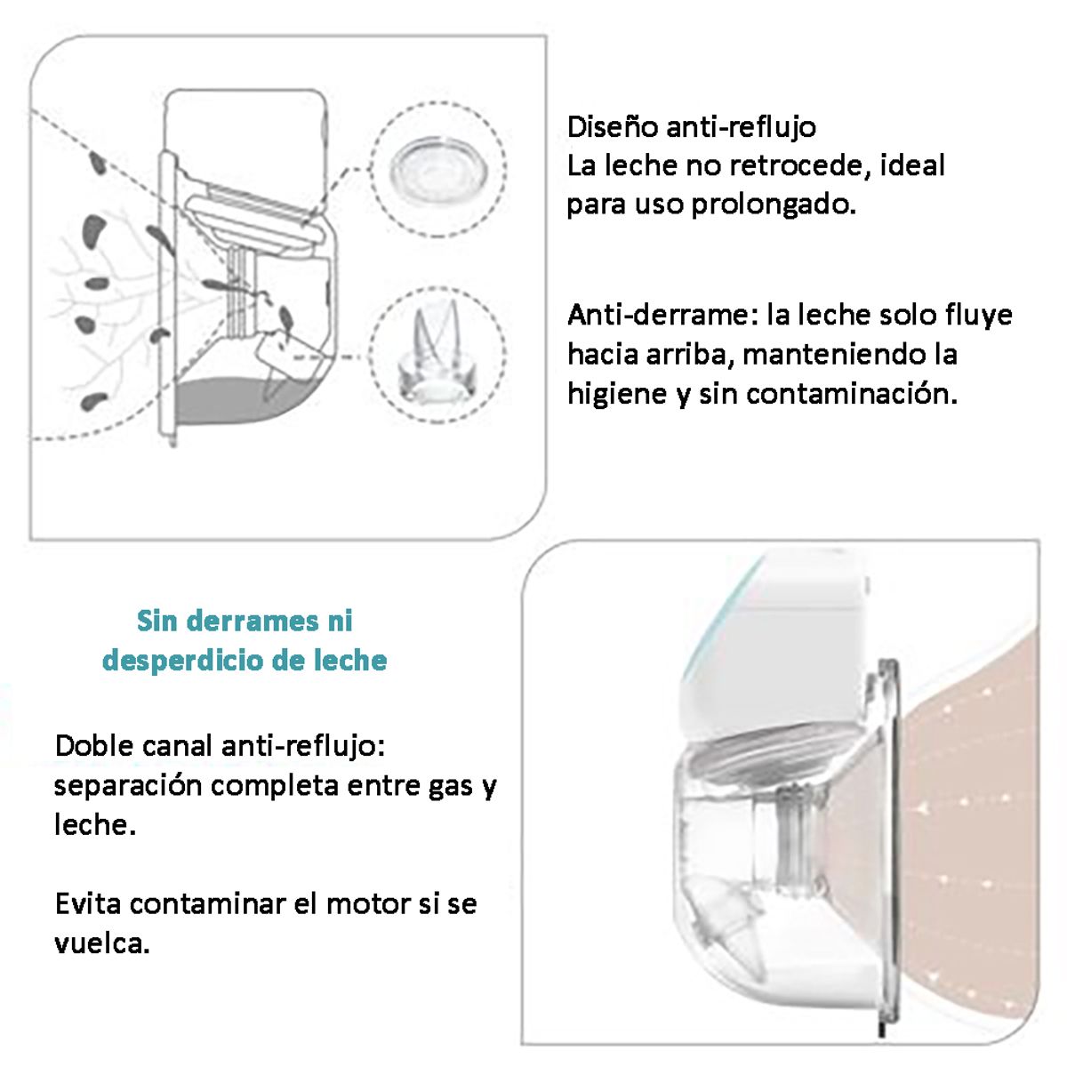 CARER SPARK - Extractor Eléctrico De Leche Manos Libres Con Accesarios