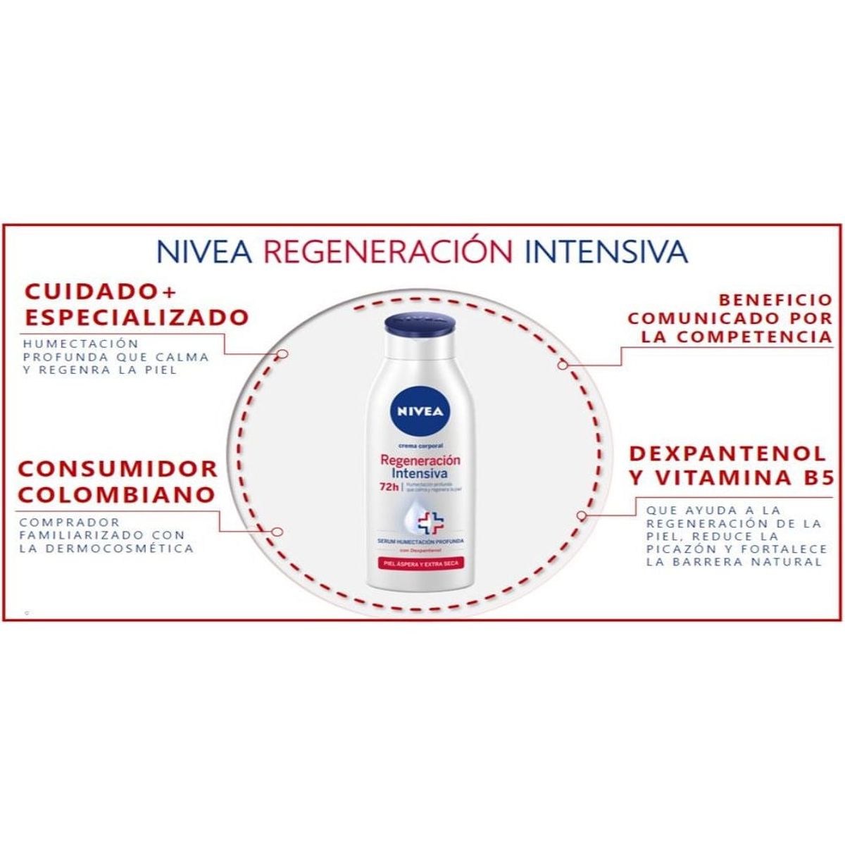 NIVEA - Crema Corporal Nivea Regeneracion Intensiva X 400ml